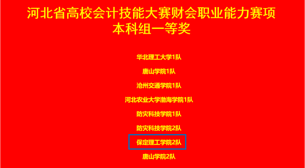 保定理工學(xué)院會(huì)計(jì)學(xué)院 2024年河北省高校會(huì)計(jì)技能大賽財(cái)會(huì)職業(yè)能力賽項(xiàng) 多賽道全面開花！