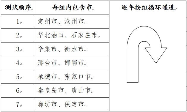 2025年河北省普通高等學(xué)校普通體育類專業(yè)招生簡章