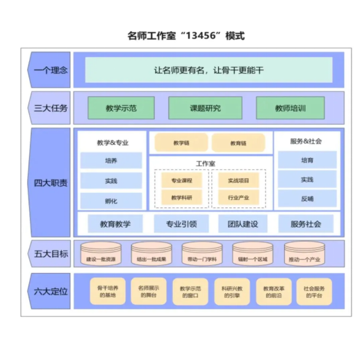 “匠心育桃李,名師耀教育”——保定理工學(xué)院教育學(xué)院名師工作室揭牌成立儀式圓滿成功