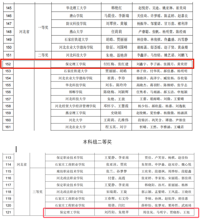 奮楫篤行，喜擷碩果—2024年第九屆“科云杯”全國大學生財會職業(yè)能力大賽會計學院再獲佳績，成功晉級全國總決賽