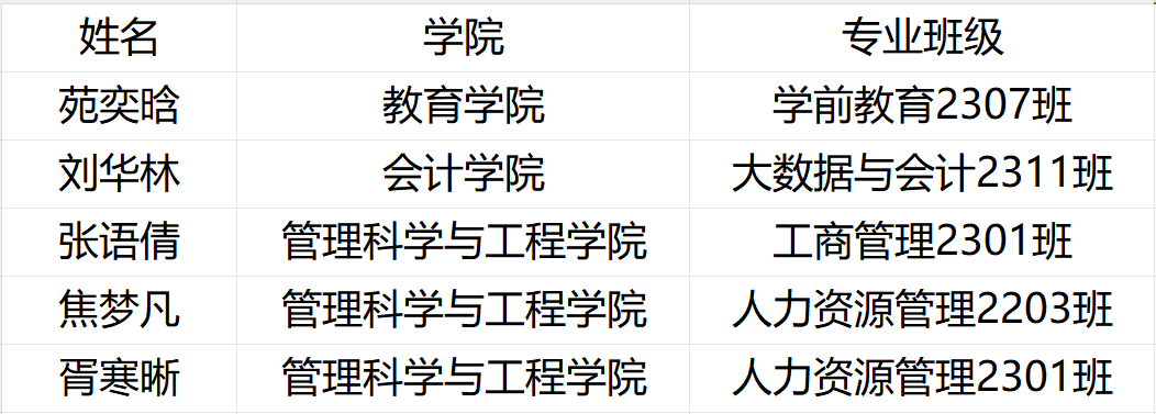 《喜報(bào)!我校學(xué)生在保定市2024年艾滋病防控知識(shí)宣傳作品征集活動(dòng)中榮獲佳績(jī)》