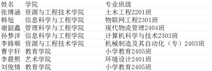 【團團速遞】喜報|我校八名同學被聘為 “蓮池區(qū)青年健康志愿者”