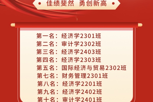 經(jīng)濟(jì)學(xué)院“七十五載筑盛世，青春奮進(jìn)譜華章”2024年度團(tuán)支部風(fēng)采展暨“十佳團(tuán)支部”評選活動(dòng)圓滿落幕