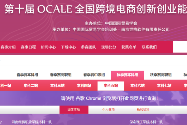 經(jīng)濟學(xué)院國貿(mào)專業(yè)第十屆OCALE全國跨境電商創(chuàng)新創(chuàng)業(yè)大賽（秋季賽）中再創(chuàng)佳績