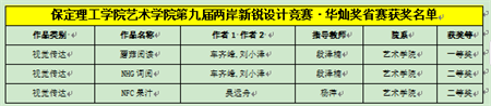 “喜報(bào)~熱烈祝賀！” ——保定理工學(xué)院藝術(shù)學(xué)院學(xué)生 榮獲2024年兩岸新銳設(shè)計(jì)競賽·華燦獎(jiǎng)