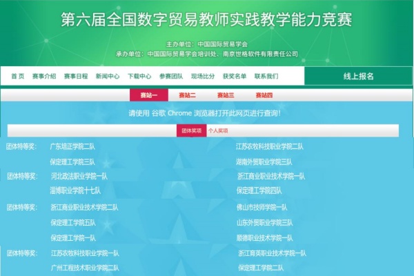 喜訊！經(jīng)濟(jì)學(xué)院國際經(jīng)濟(jì)與貿(mào)易五支參賽隊(duì)在第六屆全國數(shù)字貿(mào)易教師實(shí)踐教學(xué)能力競賽中全部喜提團(tuán)體特等獎