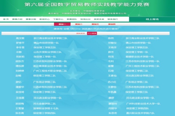 喜訊！經(jīng)濟(jì)學(xué)院國際經(jīng)濟(jì)與貿(mào)易五支參賽隊(duì)在第六屆全國數(shù)字貿(mào)易教師實(shí)踐教學(xué)能力競賽中全部喜提團(tuán)體特等獎