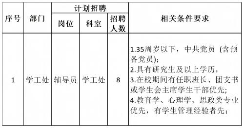 保定理工學(xué)院2024年公開(kāi)招聘計(jì)劃