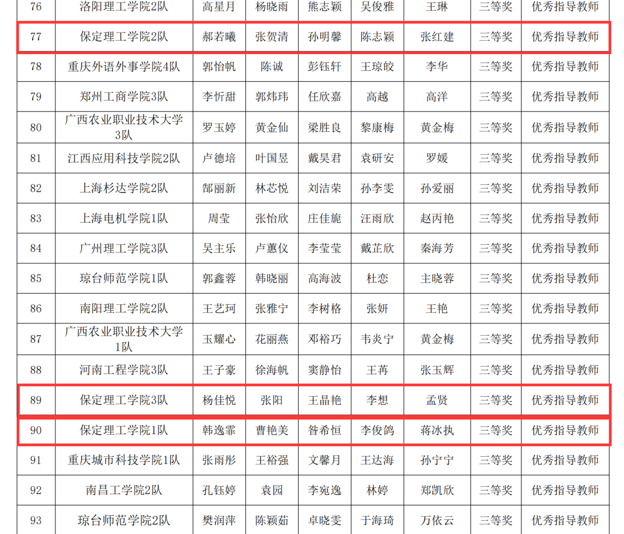 保定理工學(xué)院||會計學(xué)院||匯智財審,再創(chuàng)新高——會計學(xué)院榮獲2024年全國大學(xué)生智慧財經(jīng)大賽-財務(wù)審計與大數(shù)據(jù)應(yīng)用賽項本科組初賽三等獎