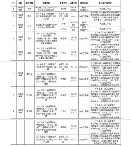 學(xué)生競賽成果