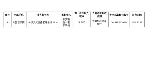教師團隊