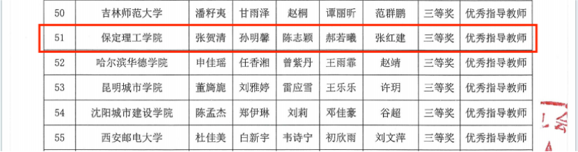智審數(shù)據(jù)，再創(chuàng)佳績(jī)—2024全國(guó)大學(xué)生智慧財(cái)經(jīng)大賽-財(cái)務(wù)審計(jì)與大數(shù)據(jù)應(yīng)用賽項(xiàng)全國(guó)總決賽獲國(guó)家級(jí)三等獎(jiǎng)