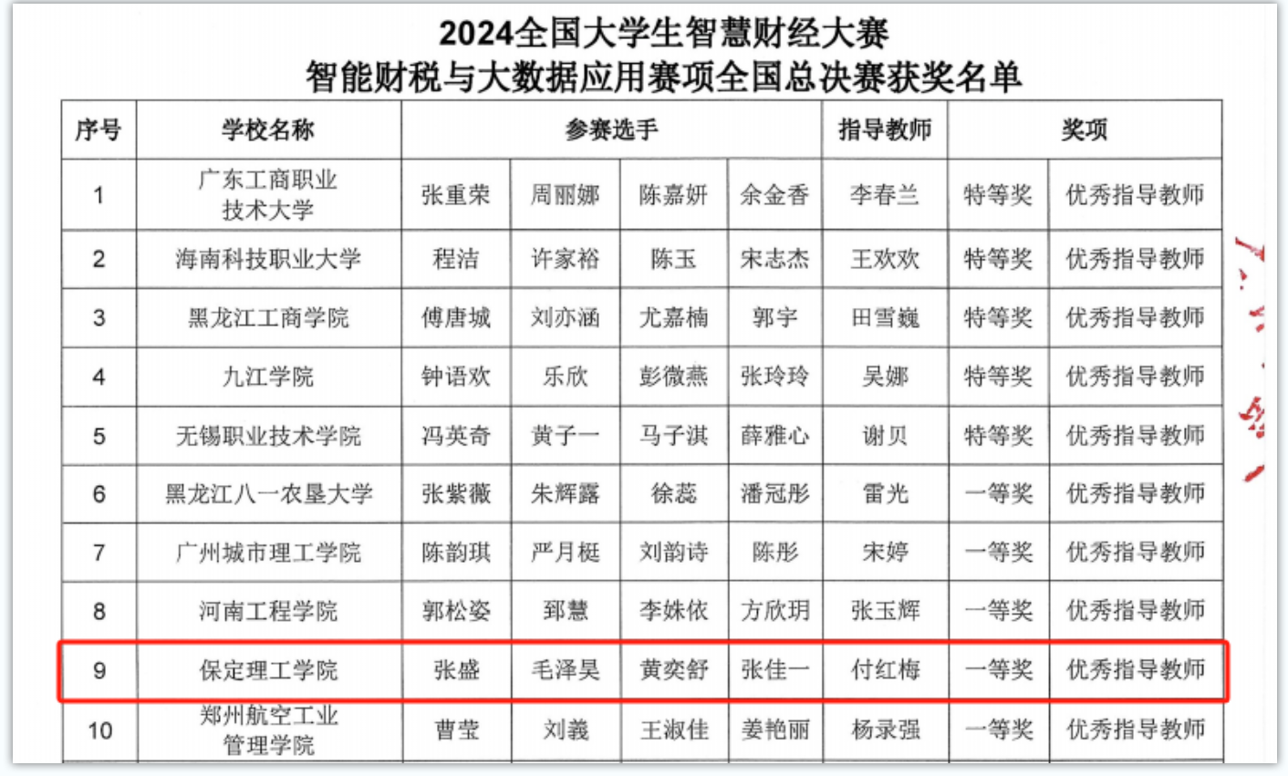 會(huì)計(jì)學(xué)院喜提2024全國(guó)大學(xué)生智慧財(cái)經(jīng)大賽智能財(cái)稅與大數(shù)據(jù)應(yīng)用賽項(xiàng)全國(guó)賽決賽一等獎(jiǎng)