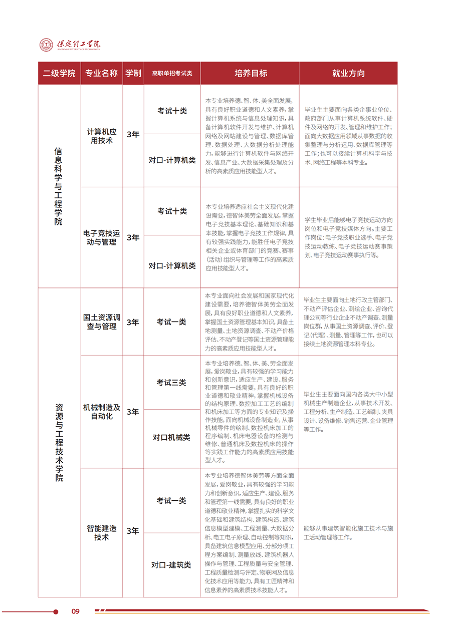 保定理工學(xué)院2025年高職單招招生簡章