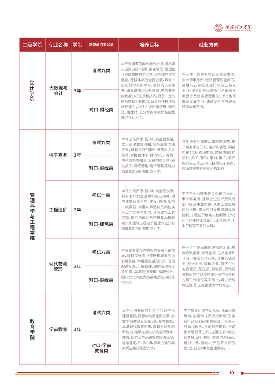 保定理工學(xué)院2025年高職單招招生簡章
