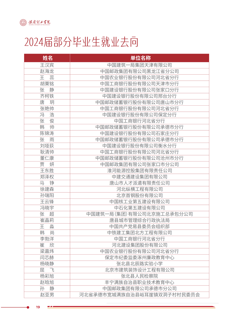 保定理工學(xué)院2025年高職單招招生簡章