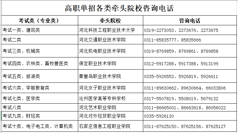 2025年河北省高職單招網上報考公告