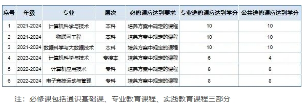 聚焦素養(yǎng)提升，賦能能力進(jìn)階—信息科學(xué)與工程學(xué)院組織輔導(dǎo)員素質(zhì)能力培訓(xùn)會(huì)
