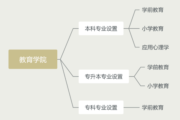 教育學(xué)院