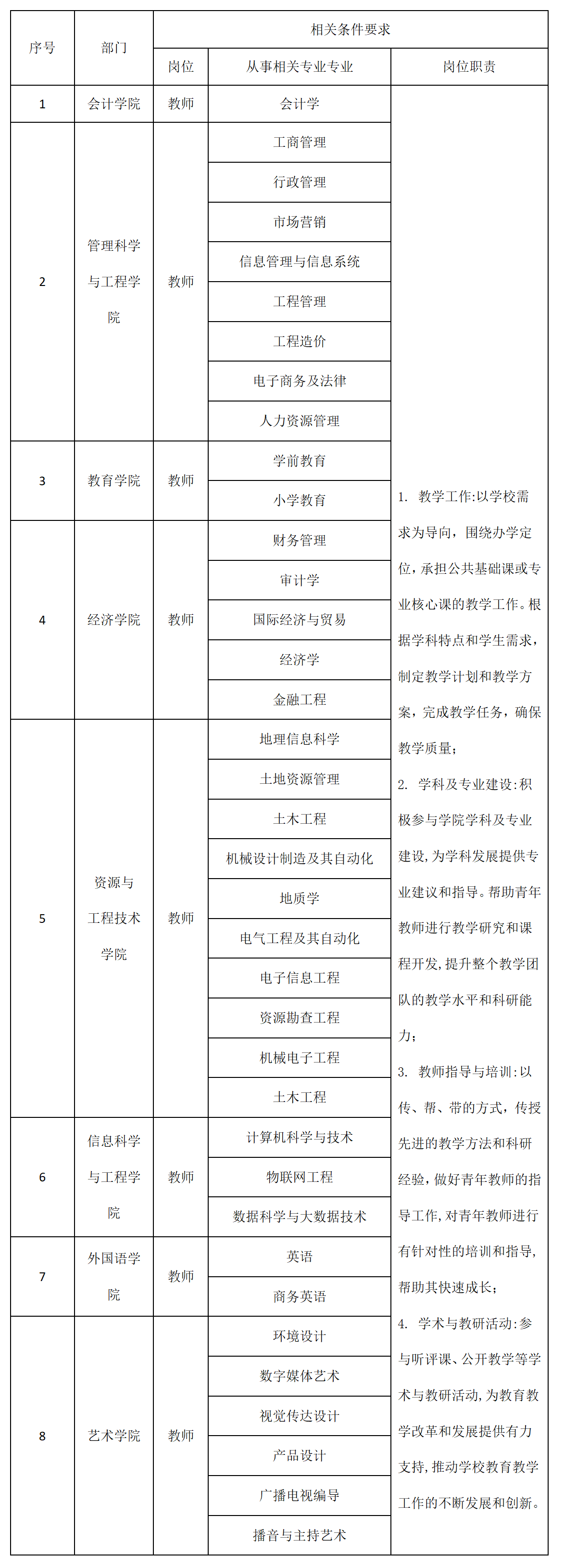 保定理工學院2025年招聘計劃