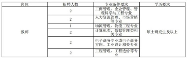 管理科學(xué)與工程學(xué)院2025年招聘計(jì)劃