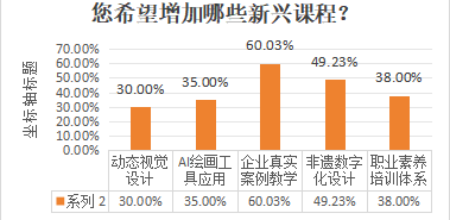 師生交流 共創(chuàng)智繪未來——數(shù)智時(shí)代下視覺傳達(dá)育人新體系