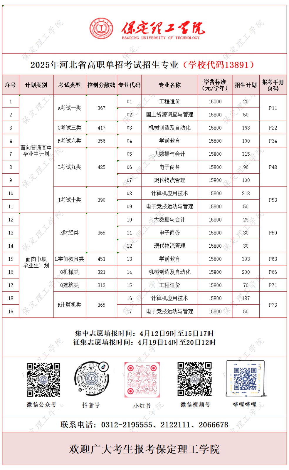 志愿填報 | 保定理工學院2025高職單招招生專業(yè)計劃一覽表