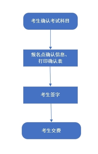 我省2025年高考統(tǒng)考考生選科報(bào)考和對(duì)口升學(xué)考生考試科目確認(rèn)工作于2025年4月24日至27日進(jìn)行