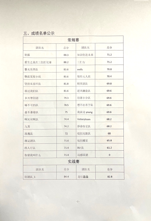 第十五屆全國大學(xué)生電子商務(wù)“創(chuàng)新、創(chuàng)意及創(chuàng)業(yè)”挑戰(zhàn)賽(保定理工校賽)成績公示