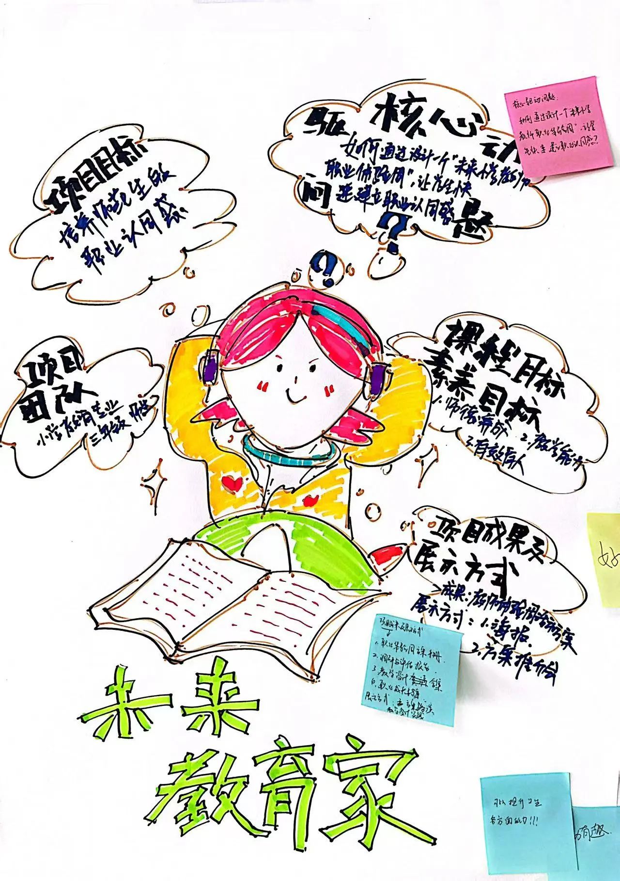 探路PBL：解碼項(xiàng)目式學(xué)習(xí)的創(chuàng)新教學(xué)密鑰