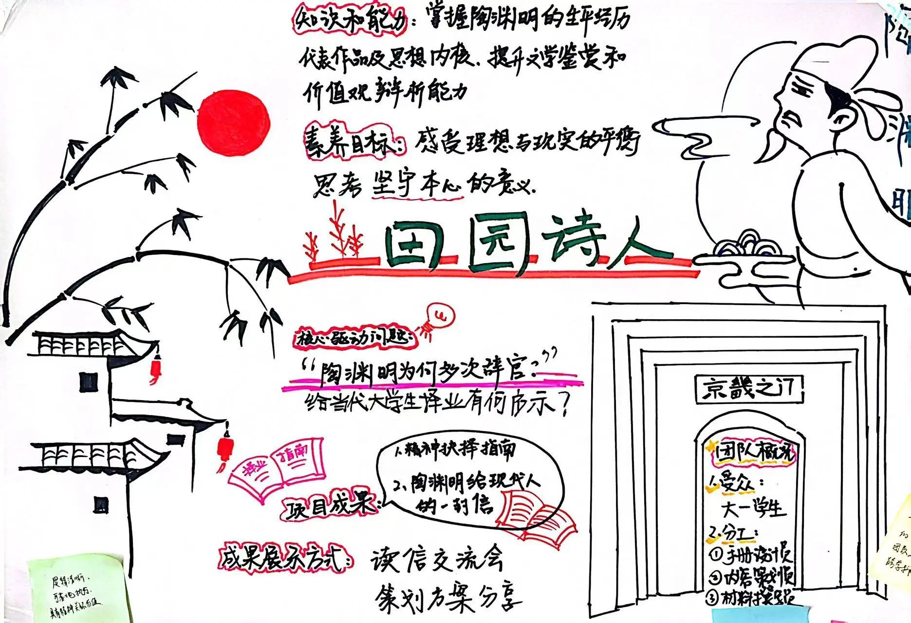 探路PBL：解碼項(xiàng)目式學(xué)習(xí)的創(chuàng)新教學(xué)密鑰