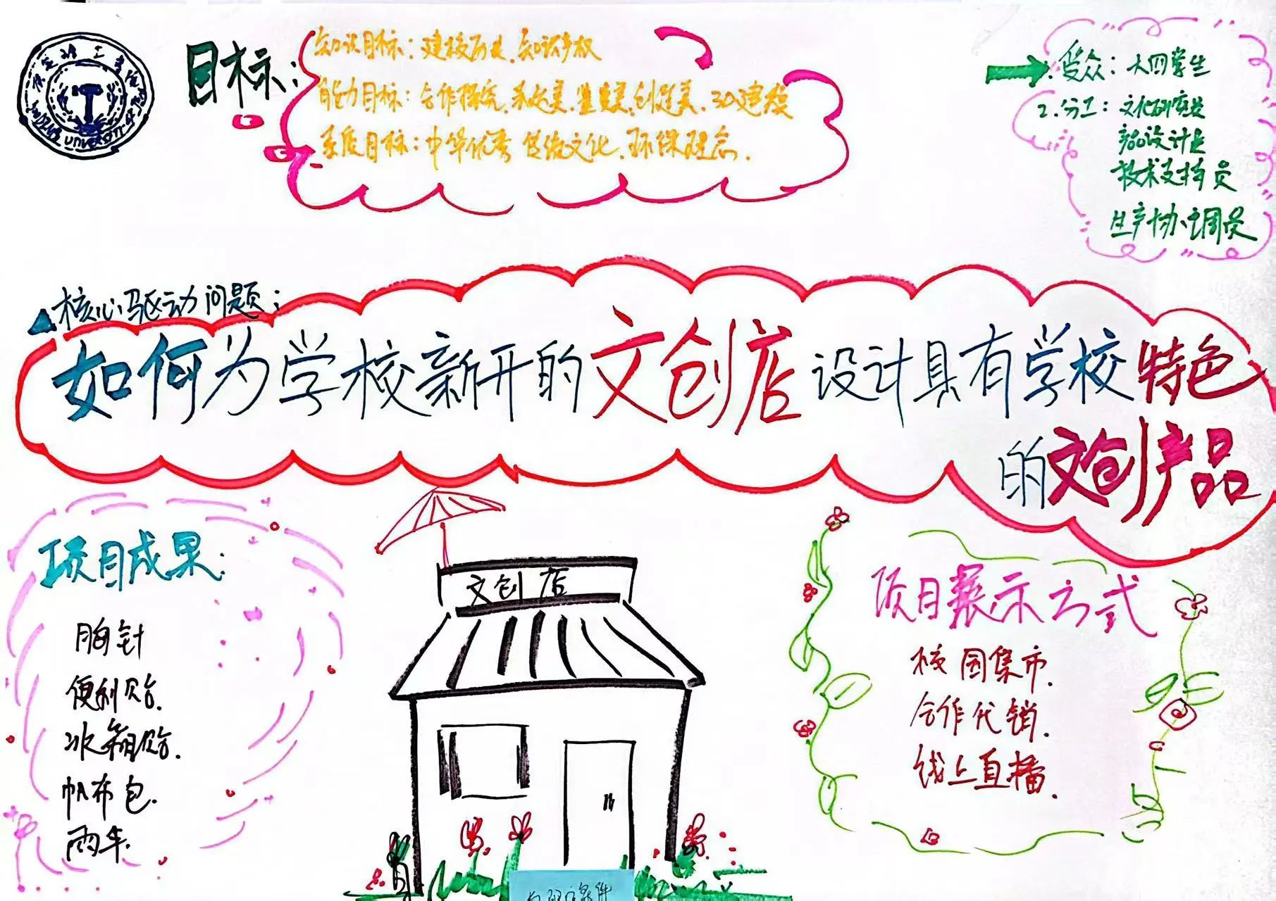 探路PBL：解碼項(xiàng)目式學(xué)習(xí)的創(chuàng)新教學(xué)密鑰