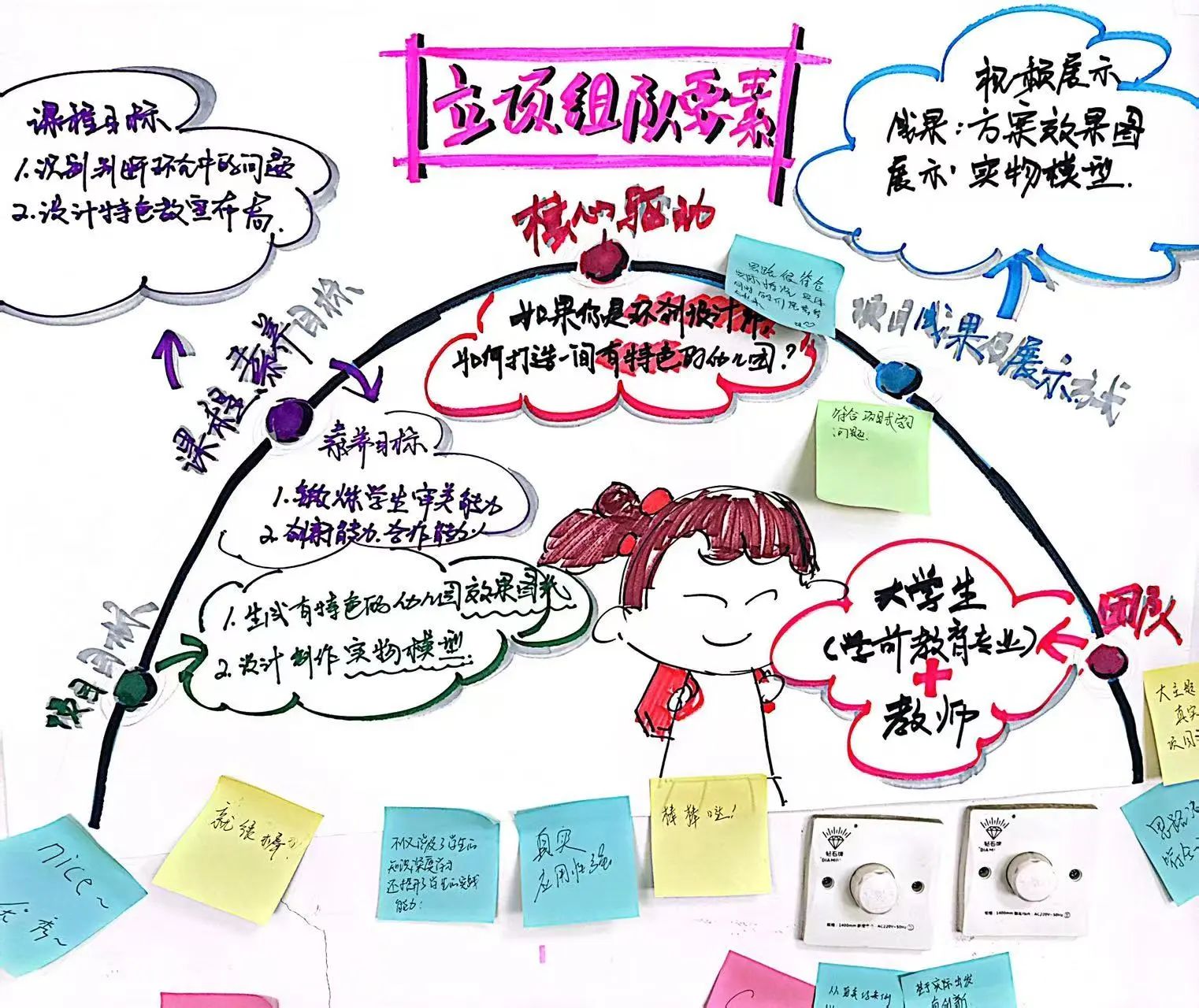 探路PBL：解碼項(xiàng)目式學(xué)習(xí)的創(chuàng)新教學(xué)密鑰