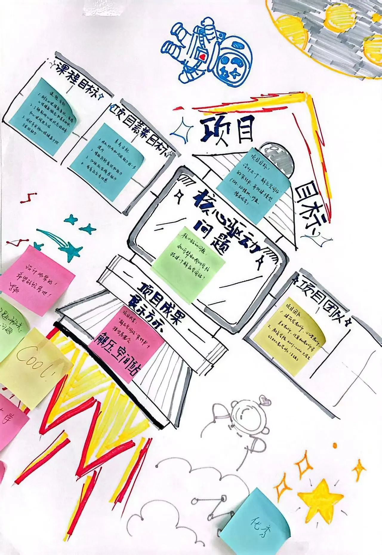 探路PBL：解碼項(xiàng)目式學(xué)習(xí)的創(chuàng)新教學(xué)密鑰
