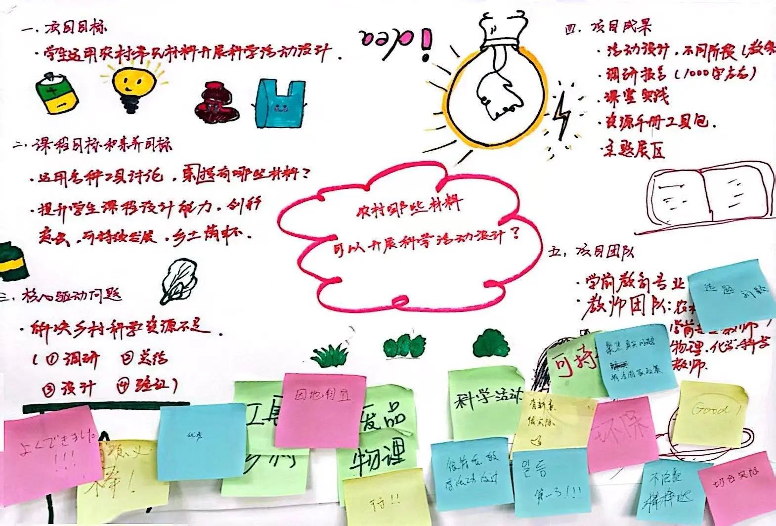 探路PBL：解碼項(xiàng)目式學(xué)習(xí)的創(chuàng)新教學(xué)密鑰