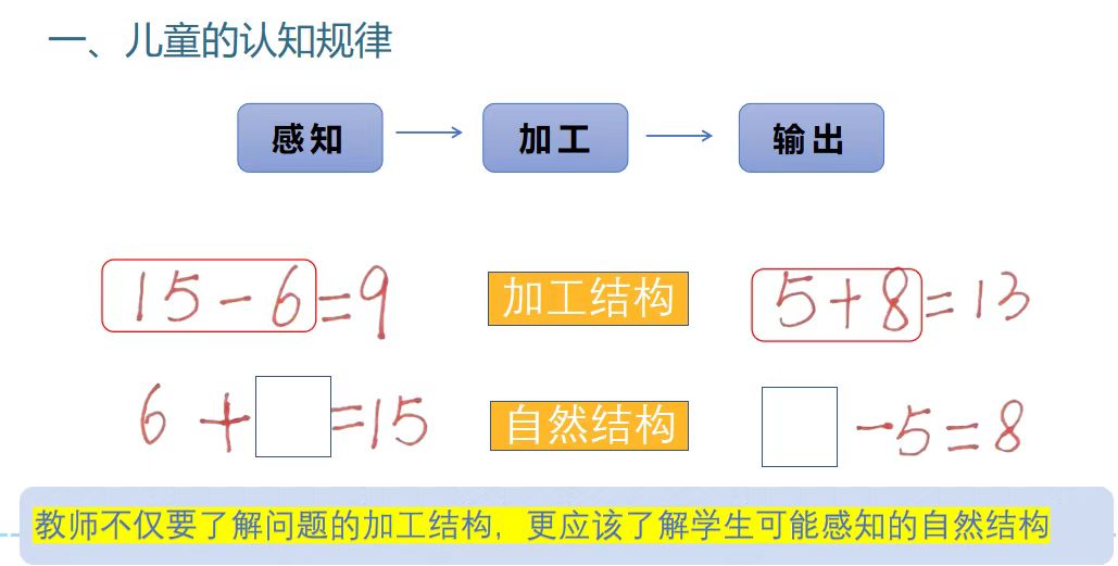 于數(shù)學天地，悟?qū)捜萘α?——<數(shù)學思維與方法> 課程思政新探索