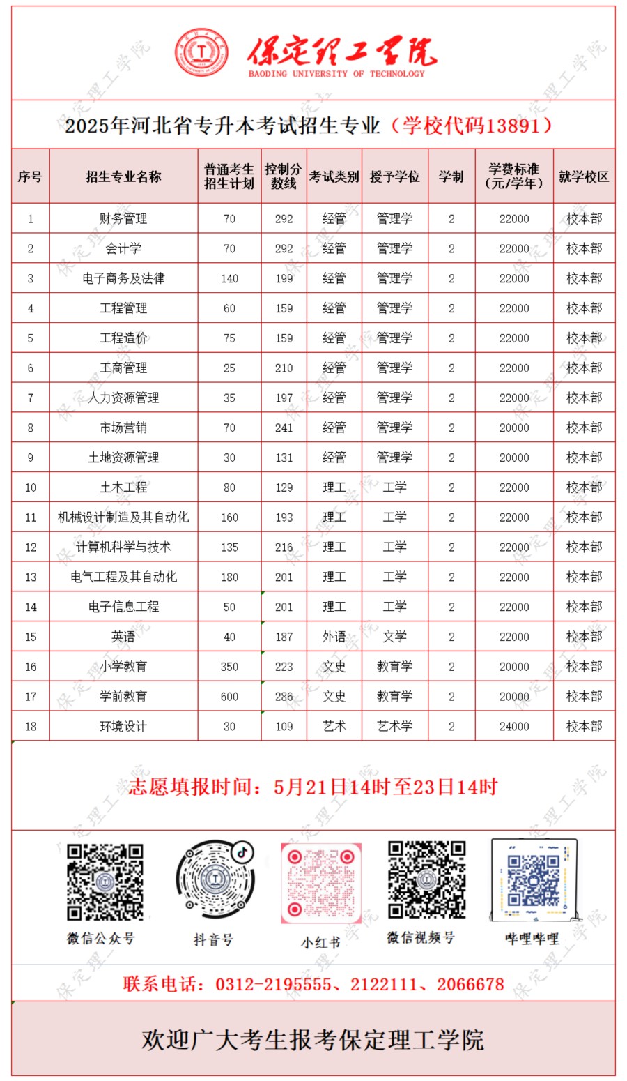 關(guān)于公布2025年河北省普通高等學(xué)校專(zhuān)升本考試錄取控制分?jǐn)?shù)線的公告