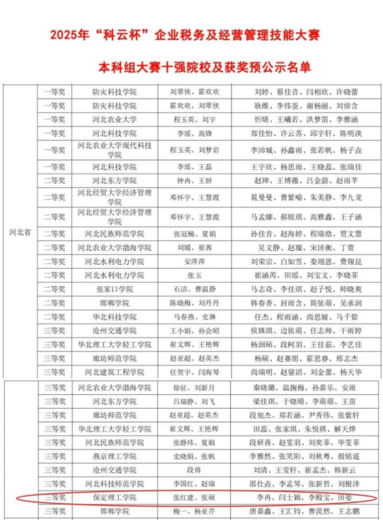 會計學(xué)院稅海爭鋒，智匯管會斬獲2025年 “科云杯”?企業(yè)稅務(wù)及經(jīng)營管理技能大賽雙賽道佳績