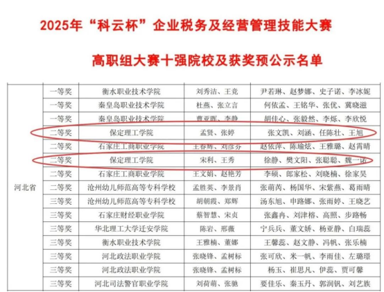 會計學(xué)院稅海爭鋒，智匯管會斬獲2025年 “科云杯”?企業(yè)稅務(wù)及經(jīng)營管理技能大賽雙賽道佳績