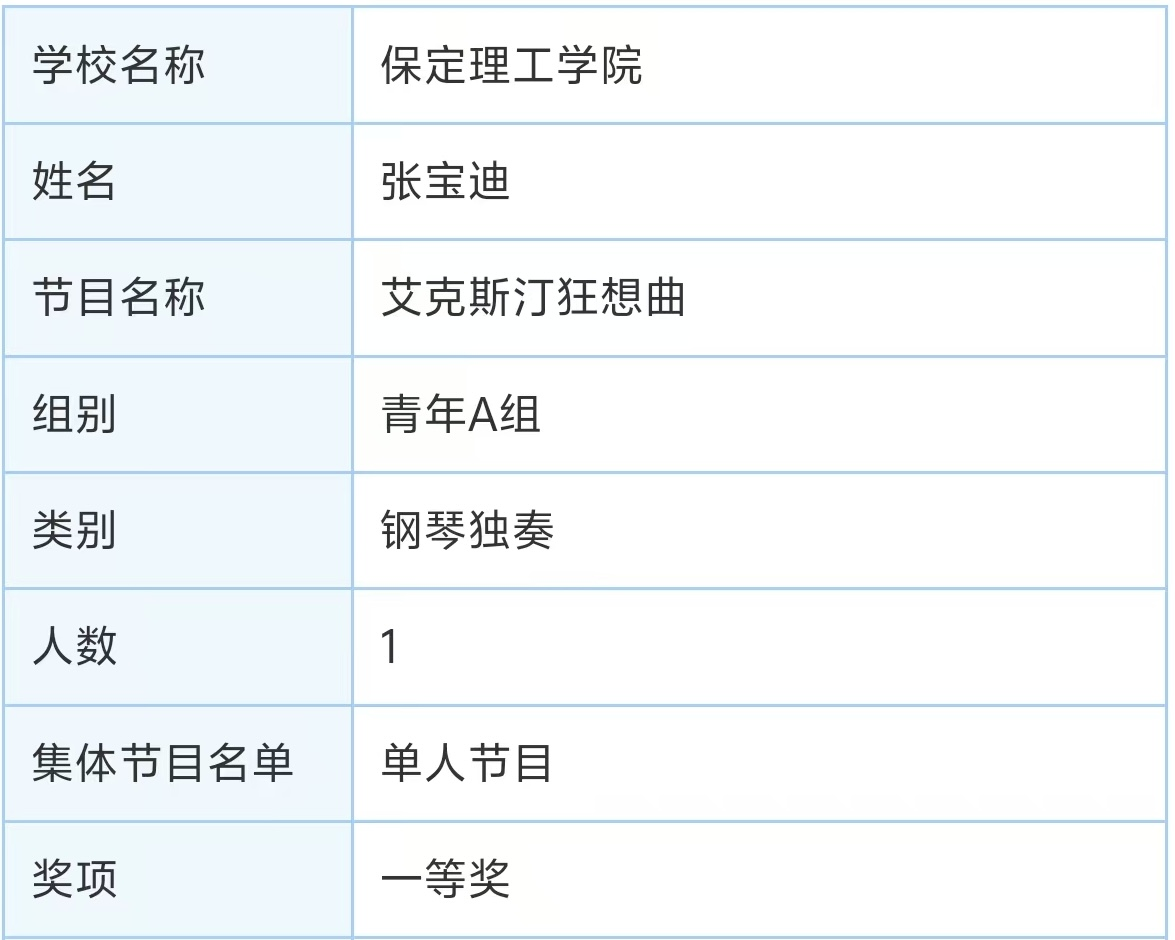 保定理工學(xué)院||教育學(xué)院||“繁花舞動(dòng)，國韻傳承”：教育學(xué)子在“永遠(yuǎn)跟黨走”主題教育活動(dòng)中榮獲佳績