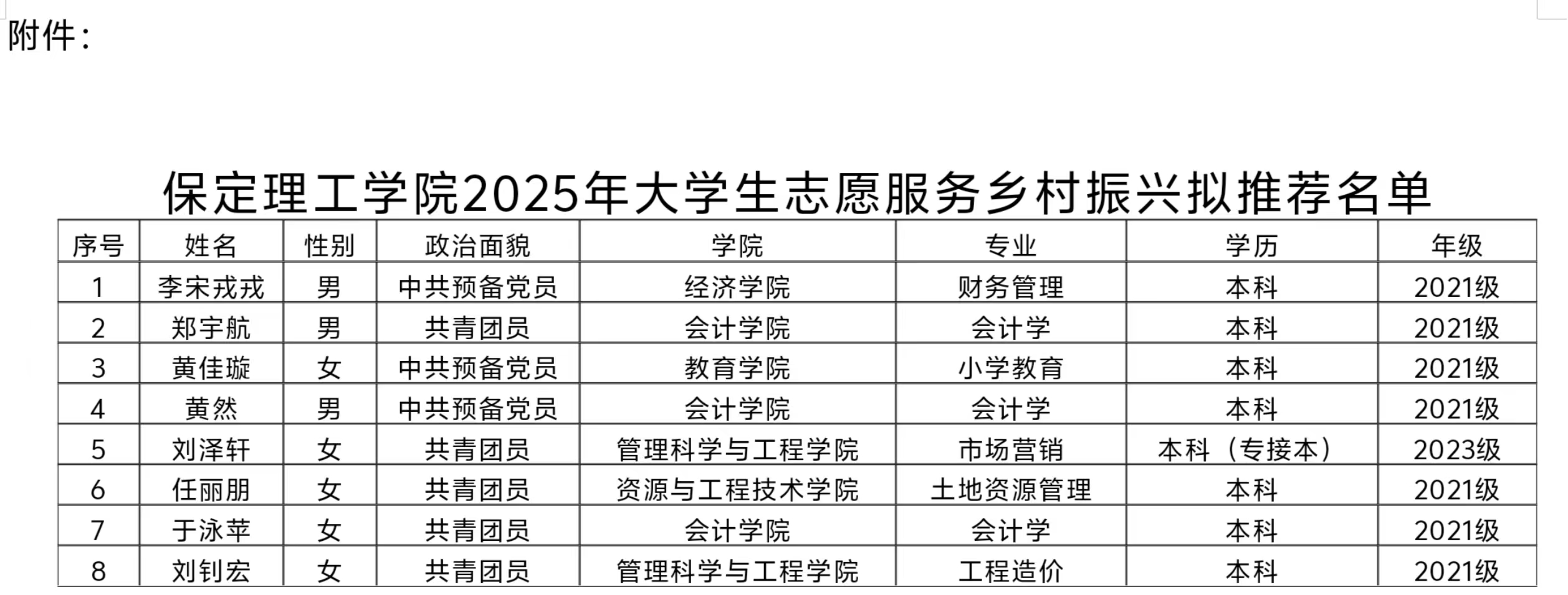 保定理工學院2025年大學生志愿服務 鄉(xiāng)村振興擬推薦人員名單公示