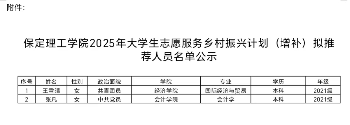 保定理工學(xué)院2025年大學(xué)生志愿服務(wù)鄉(xiāng)村振興計劃（增補(bǔ)）擬推薦人員名單公示