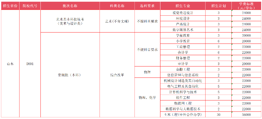 山東省