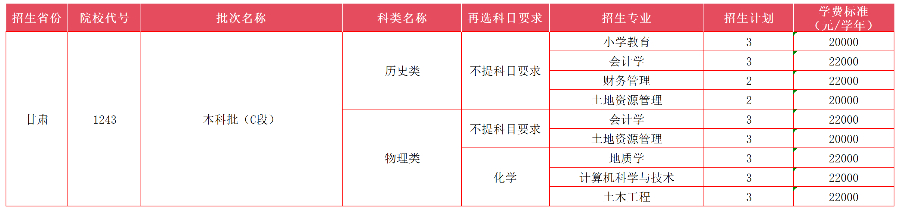 甘肅省