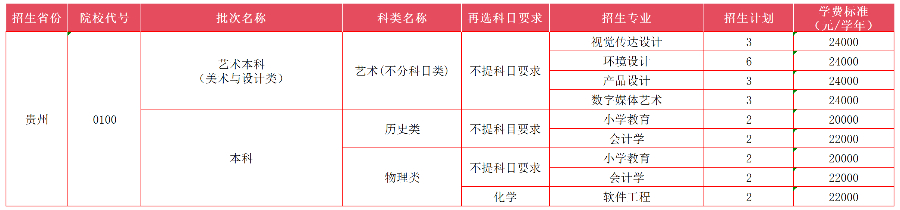 貴州省