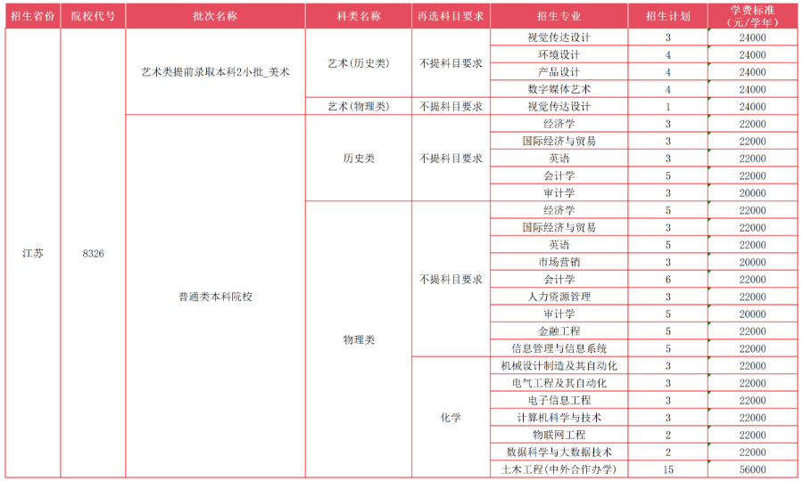 江蘇省